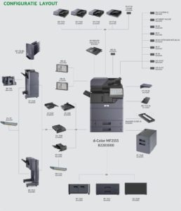 configuratie Olivetti multifunction printer